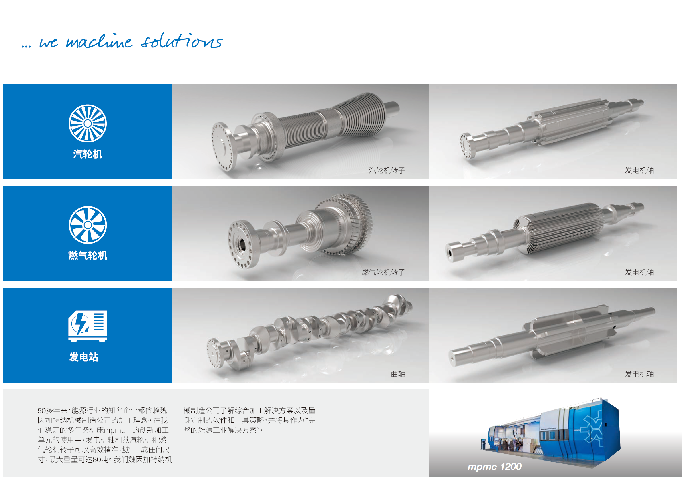 mpmc 能源行业核心优势展示